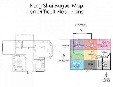 Bagua Feng Shui Map Usages & Applications￼