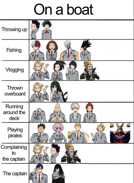 Mha Hight Scale, Mha Hight Chart, Mha Alignment Chart, Mha Height Chart, Mha Template, Mha Class 1 A, Mha Meme, Anime Chart, Mha Pics