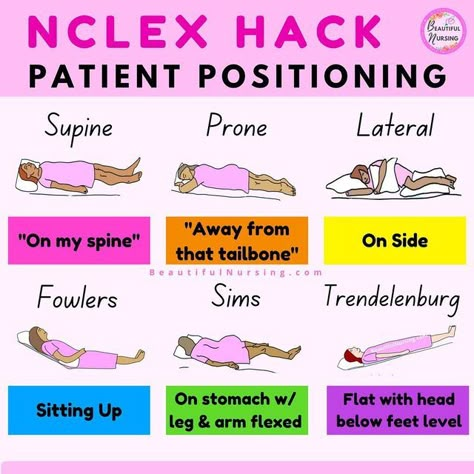 Patient Positioning, Nursing School Studying Cheat Sheets, Nursing School Life, Nurse Skills, Nursing Study Tips, Nursing School Inspiration, Medical Assistant Student, Nursing School Essential, Central Line