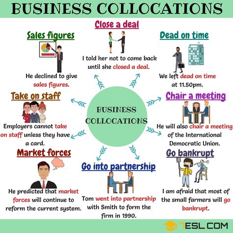 Business Vocabulary, English Business, English Collocations, Phrasal Verb, English Teaching Materials, English Speaking Skills, English Teaching Resources, Business English, English Verbs