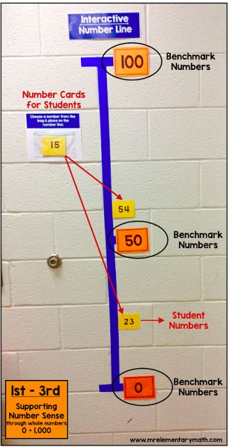 Using Interactive Number Lines to Support Number Sense - Mr Elementary Math Bridges Math, Number Line Activities, Fractions And Decimals, Number Lines, Math Number Sense, Whole Numbers, Teaching Numbers, Conceptual Understanding, Math Intervention