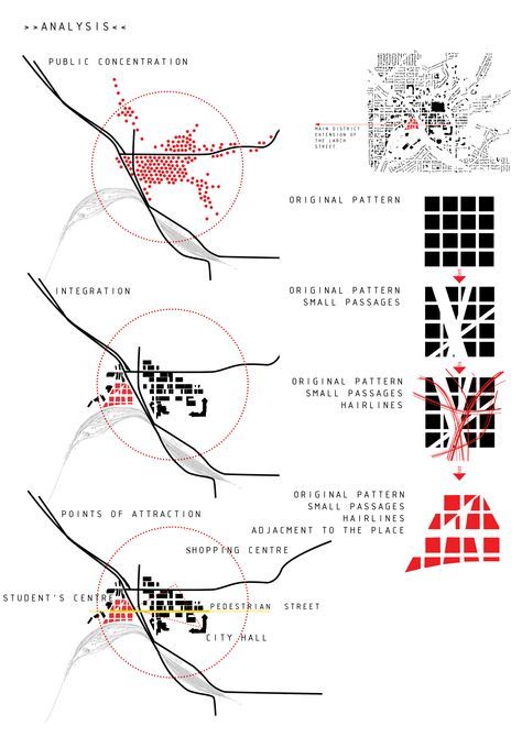 Urban Mapping, Landscape Diagram, Site Analysis Architecture, Architecture Site Plan, Collage Architecture, Map Diagram, Urban Design Diagram, Architecture Diagram, Urban Analysis