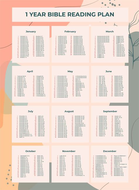 Bible In 1 Year Plan, Guide To Reading The Bible In A Year, Bible Plan 2024, 1 Year Bible Reading Plan 2023, 1 Year Bible Study Plan, How To Read The Whole Bible In A Year, Bible Reading Plan Gospels, New Years Bible Reading Plan, One Year Bible Reading Plan Study Guides