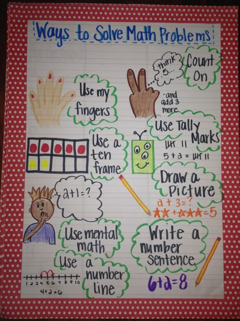 Solving math problems anchor chart...fingers are mainly kindergarten (and a bit in the beginning of first) Math Strategies Anchor Chart, Kindergarten Anchor Charts, Math Charts, Classroom Anchor Charts, Math Anchor Charts, Math Problem Solving, Math Problem, Math Words, Math Strategies