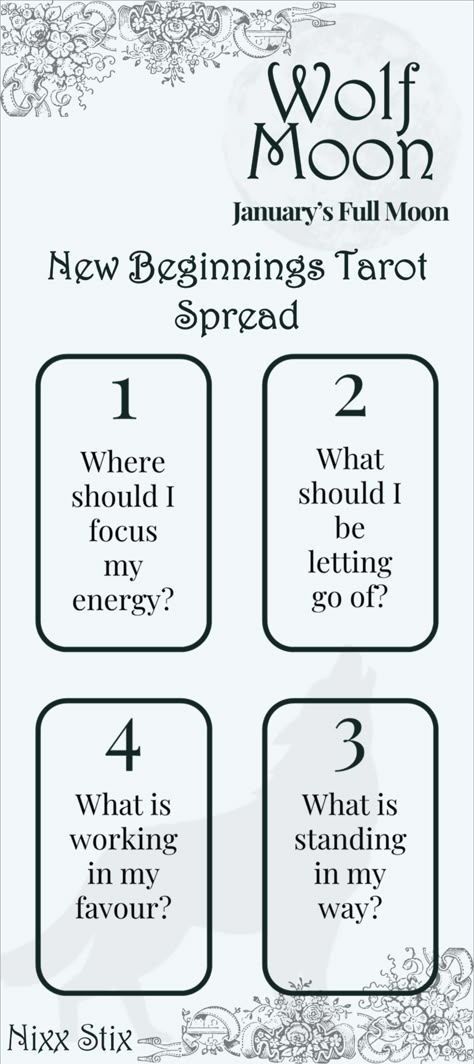 Wolf Moon January 25, Last Full Moon Of The Year Ritual, Full Moon Ritual Wolf Moon, Full Wolf Moon Tarot Spread, Wolf Moon In Leo, Cold Moon Tarot, Wolf Moon Witchcraft, Full Moon In Leo Tarot Spread, Wolf Moon Correspondences