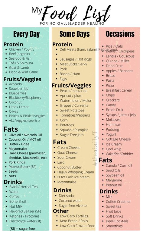 Writing down everything you eat is important! Use my list as a guide to create your own. Happy healing! Gallbladder Recovery, Post Gallbladder Surgery Diet, Gallbladder Surgery Diet, No Gallbladder, Gallbladder Removal Diet, Gallstone Diet, Low Fat Diet Recipes, Gall Bladder Removal, After Gallbladder Surgery