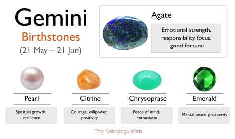 What are the lucky gemstones for Gemini men and women, list of gemstones according to month (for May, June), color and how do they function, with pictures Gemini Color, Gemini Birthstone, Gemini People, Zodiac Signs Elements, Month Gemstones, Zodiac Sign Gemini, Color Healing, Emotional Strength, Gemini Woman