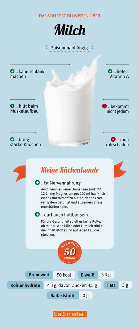 Das solltest du über Milch wissen | eatsmarter.de #milch #infografik #ernährung Dairy Drinks, Makanan Diet, Sugary Food, Health Desserts, Food Info, Eat Smart, Eat Smarter, Fat Burning Drinks, Clean Eating Diet