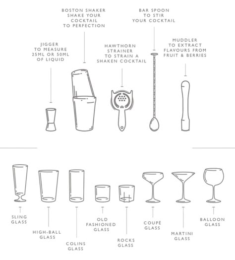 Bar tools and glassware Bartender Cheat Sheet, Cocktail Basics, Bartending 101 Cheat Sheets, Bartending Must Haves, Home Cocktail Bar Essentials, Bar Terminology, Types Of Bar Glasses, Bartender Tips, Cocktail Station Bar