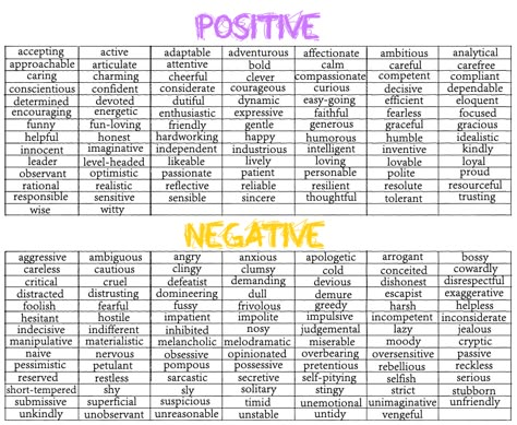 character chart | Character Trait Chart List Of Personality Traits, Personality Traits List Negative, Personality Traits Negative, Negative Traits List, Character Traits Negative, Positive Traits List, Descriptive Words For Characters, Positive And Negative Character Traits, Positive And Negative Personality Traits