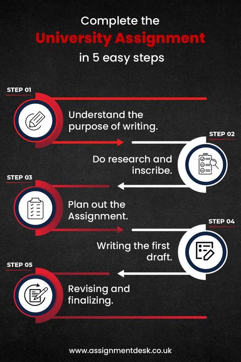 Here are 5 easy steps for completing university assignment. You can follow these steps to complete assignment. For more information visit the link. Nots Ideas, Notes Motivation, University Assignment, University Tips, Academic Life, Tips For Students, First Draft, Research Methods, Assignment Help