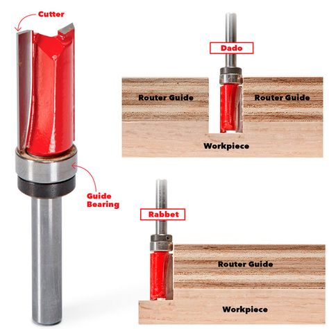 Router Bit Profile Chart, Cabinet Door Router Bits, Diy Kitchen Cabinets Build, Router Table Plans, Router Table Top Rockler Woodworking & Hardware, Jigsaw Projects, Flush Trim Router Bit, Diy Household Tips, Woodworking Jigsaw