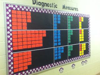 Diagnostic Assessment Data Board Data Wall Ideas, School Data Walls, Instructional Coaching Tools, Data Walls, Data Boards, Teacher Data, Read Across America Week, Data Wall, Intervention Classroom