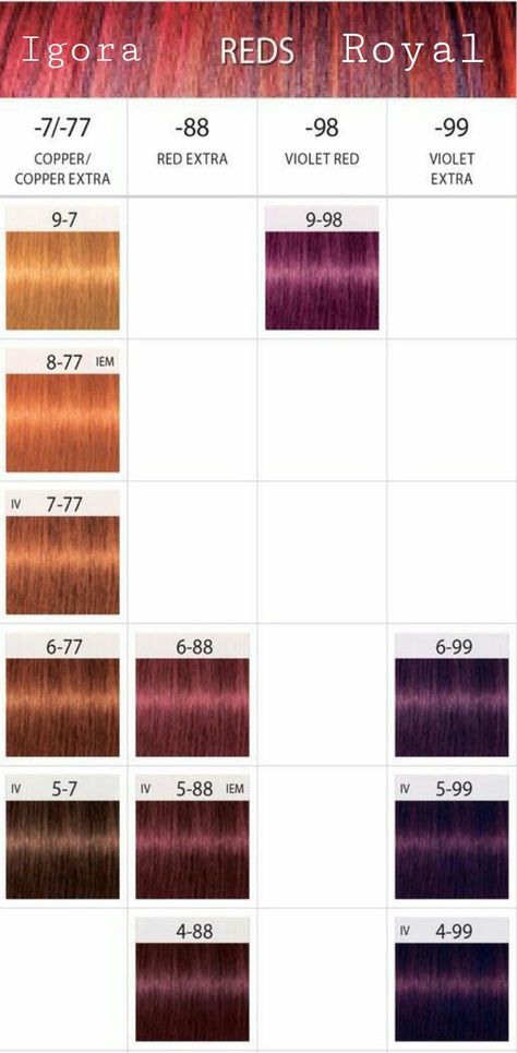 Igora Hair Color Chart, Red Hair Dye Colors, Red Hair Color Chart, Igora Hair Color, Brownish Red Hair, Schwarzkopf Hair Color, Red Copper Hair Color, Schwarzkopf Color, Copper Red Hair