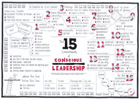 The 15 Commitments of Conscious Leadership (Jim Dethmer, Diana Chapman and Kaley Klemp) Visual Synopsis by Dani Saveker Conscious Leadership, Choice Theory, Visual Book, Michael Hyatt, The Gift Of Imperfection, Below The Line, Sheryl Sandberg, Mental Toughness, Grant Cardone