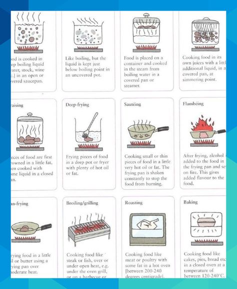 Cooking methods and the different ways to cook food vocabulary - Boiling, simmering, steaming, stewing, braising, deep-frying, sautéing, flambéing, pan-frying, broiling / grilling, roasting, baking #borerandre83 Types Of Cooking Methods, Culinary Basics, Kitchen Cheat Sheets, Diy Cookbook, Cooking Quotes, Basic Cooking, Food Vocabulary, Culinary Techniques, Cooking 101