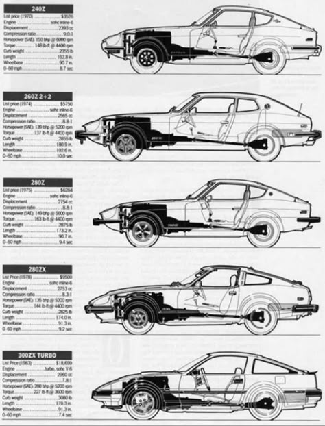 Datsun Z 240z 260z 280z 240z Datsun, Datsun 280z, Nissan Z Cars, Datsun Z, Datsun Car, Chip Foose, Z Car, Japanese Sports Cars, Combi Volkswagen