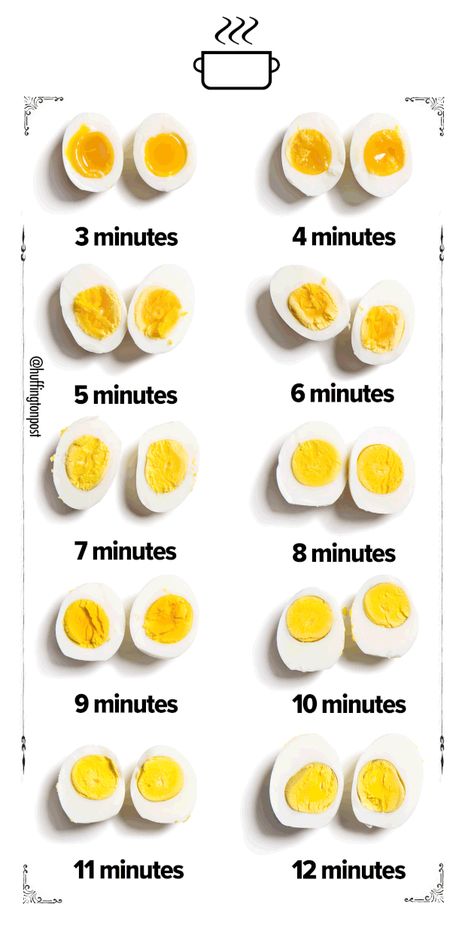 Resep Diet, Boiled Egg Diet, Makanan Diet, Boiled Egg, Food Facts, Easy Healthy Breakfast, Hard Boiled, How To Cook Eggs, Hard Boiled Eggs