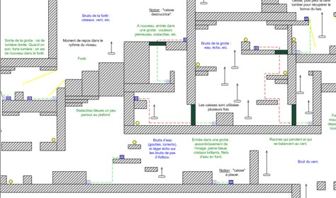 … Platformer Level Design, Game Design Document Template, Game Design Document, 2d Platformer, Game Level Design, Game Maker, Design Document, Pixel Art Tutorial, 2d Game Art