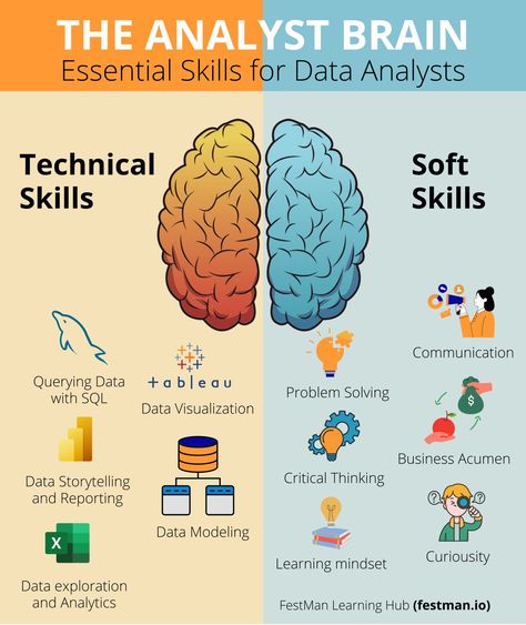 How to Get Started in Data Analytics – A Roadmap for Beginners Data Analyst Project, Data Analytics Roadmap, Data Analysis Roadmap, Business Analyst Roadmap, Data Analyst Skills, Data Engineer Roadmap, Learn Excel For Beginners, Data Analyst Roadmap, Data Analysis Aesthetic