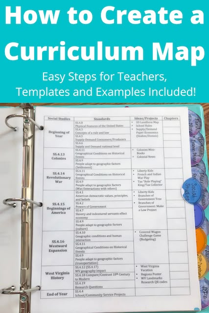 Recipes For High School Students, Homeroom Activities For High School, Direct Vs Indirect Sunlight, Curriculum Planning Template, Creating Curriculum, Curriculum Mapping Template, Art Curriculum Map, Teaching Lesson Plans Templates, Art Curriculum Planning