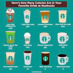 How Many Calories Are in Your Favorite Starbucks Drink? | Taste of Home Starbucks Drinks Calories, Low Calorie Coffee Drinks, Low Cal Starbucks Drinks, Low Calorie Coffee, Matcha Cheesecake Recipe, Fast Food Nutrition, Starbucks Calories, Low Calorie Starbucks Drinks, Low Carb Starbucks Drinks