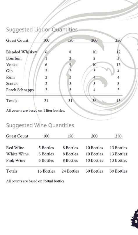 Beer And Wine For 100 Guests, Wine For Wedding Receptions, How Much Soda For A Wedding, Liquor List For Wedding, How Much Beer And Wine For Wedding, Alcohol List For Wedding, Beer And Wine Wedding Bar, Wedding Rules For Guests, Liquor Wedding