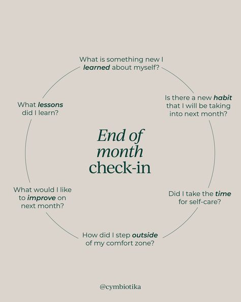 Consider using these questions as journal prompts as you reflect on how this month has impacted your wellness journey. 🤍 Monthly Manifestation Journal, New Month Manifestation Journal, 2025 Monthly Journal Prompts, Reflection Journaling Aesthetic, Monthly Check In Questions, Month End Journal Prompts, New Month Prompts, Monthly Reflection Prompts, Journal Prompts For New Month