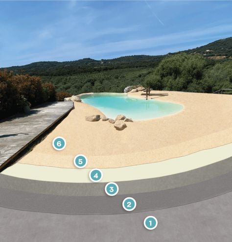 Beach-entry Pool Systems | ISOMAT Beach Entry Pool Walk In, Diy Beach Entry Pool, Beach Entrance Pool, Zero Entry Pool, Beach Entry Pool, Lagoon Pool, Pool Steps, Pool Boy, Fiberglass Pools