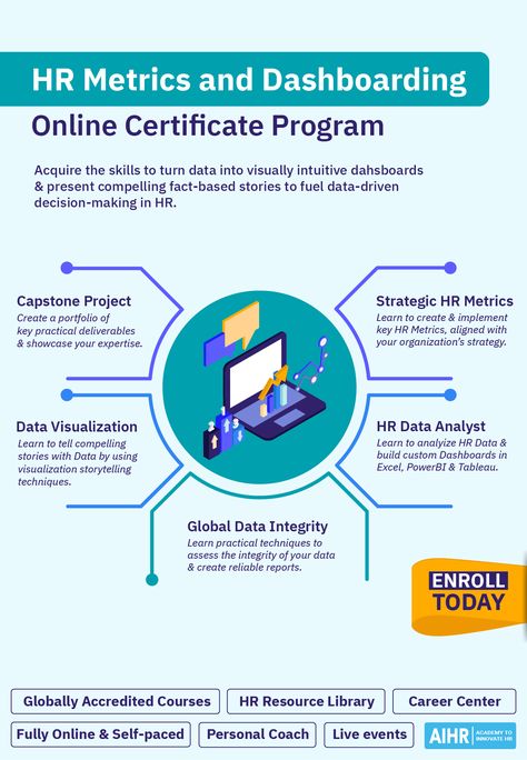 Step up your HR game with our new HR Metrics & Dashboarding Certificate Program. This program is your chance to add vital skills in data-driven HR, including HR reporting, Data Visualization and Dashboarding to your HR toolkit. Boost your HR career by joining now!

#HumanResources #PeopleAnalytics #HRmetrics Hr Metrics, Hr Ideas, Hr Career, Online Certificate Programs, Custom Dashboard, Creating A Portfolio, Storytelling Techniques, Online Self, Data Integrity