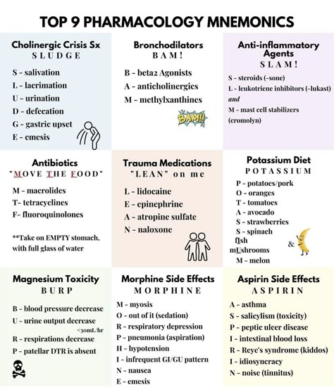 Medicine Cheat Sheets, Best Ways To Study In Nursing School, Nursing Notes Pharmacology, Pharmacy Notes Pharmacists, Agacnp Study, Numonics For Nursing, Paramedic Pharmacology Notes, Capnography Cheat Sheets, Ans Pharmacology Notes