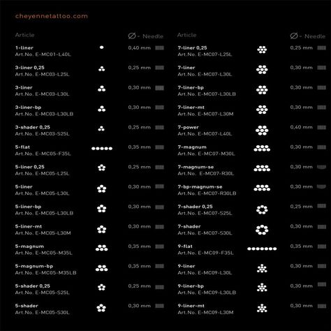 Tattoo Needle Size Chart, Needle Size Chart, Tattooing Techniques, Tattooing 101, Tattoo Skills, Tattoo Needle Sizes, Tattoo Needle, Makeup Academy, Tattoo Needles