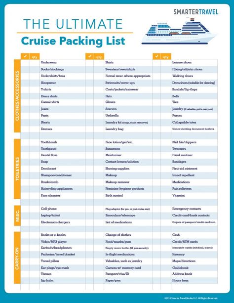 cruise packing list                                                                                                                                                                                 More Cruise Checklist, Pack For A Cruise, Cruise Packing List, Cruise Packing Tips, Cruise Packing, Cruise Essentials, Packing List For Cruise, Packing Hacks, Cruise Planning