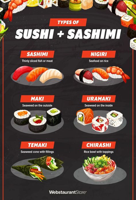 Infographic explaining different types of sushi including sashimi, nigiri, maki, uramaki, temaki, and chirashi. Sushi Plating, New Lunch Ideas, Sushi Types, Types Of Sushi Rolls, Different Types Of Sushi, Temaki Sushi, Sushi Guide, Cooking Sushi, Japanese Food Photography