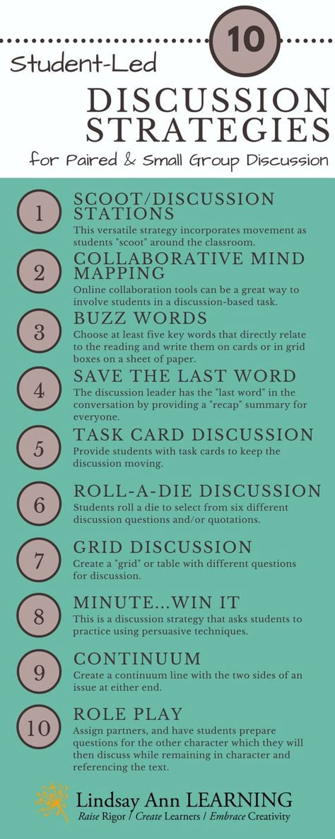 Spelling Quotes, Discussion Strategies, Think Pair Share, Teaching College, Classroom Discussion, Instructional Strategies, Instructional Coaching, Teaching Ela, Learning Strategies