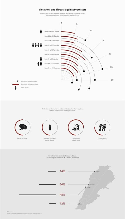 Timeline Diagram, Data Visualization Infographic, Data Visualization Design, Data Design, Timeline Infographic, Timeline Design, Site Analysis, Data Visualisation, Graph Design