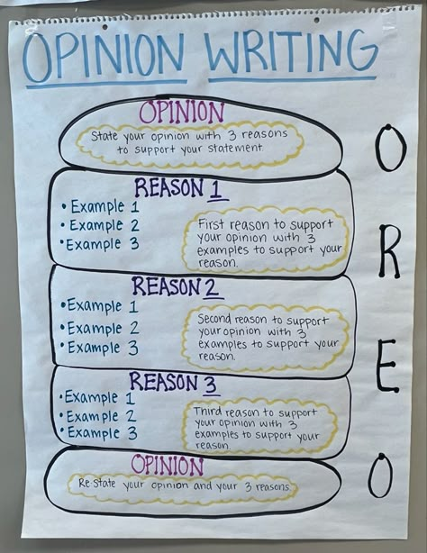 Persuasive Writing Anchor Chart 3rd Grade, Teaching Persuasive Writing, 6th Grade Writing Activities, Opinion Writing 4th Grade, Opinion Writing 3rd Grade, Opinion Writing Anchor Chart, Opinion Anchor Chart, Opinion Writing Third Grade, Persuasive Writing Anchor Chart