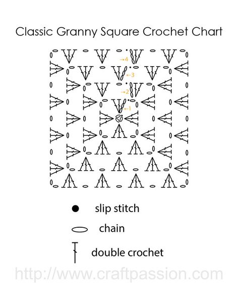 Granny Square Crochet Pattern Classic, Drawn Crochet Pattern, Granny Square Crochet Patterns Free Diagram, Crochet Granny Square Pattern Diagram, Granny Square Diagram Pattern, Granny Square Crochet Written Pattern, Crochet Square Chart, Granny Square Easy Free Pattern, Crochet Patterns Chart