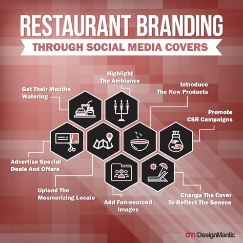 Restaurant Social Media Ideas, Restaurant Content, Restaurant Branding Identity, Restaurant Kitchen Equipment, Restaurant Business Plan, Starting A Restaurant, Restaurant Plan, Coffee Shop Business, Outdoor Restaurant Design