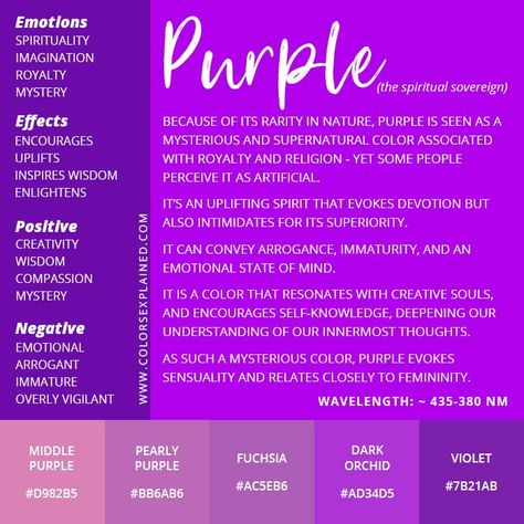 Color Purple Meaning: Symbolism and Meaning of the Color Purple • Colors Explained Purple Psychology Color Theory, Meaning Of The Color Purple, Purple Color Spiritual Meaning, What Does The Color Purple Mean, Meaning Of Purple Colour, Purple Color Theory, Color Purple Meaning, Purple Symbolism, Meaning Of Purple