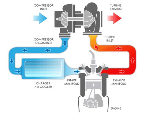 Motor Mechanics, Mechanic Engineering, Turbo System, Vw Mk1, Car Facts, Automobile Engineering, Automotive Mechanic, Automotive Engineering, Vw Porsche