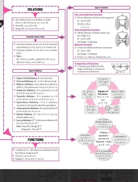 Relations And Functions Notes, Relation And Function Math Notes, Advance Math, Relations And Functions, Class 11 Notes, Cheet Sheet, Math Rules, Notes Ig, Functions Math