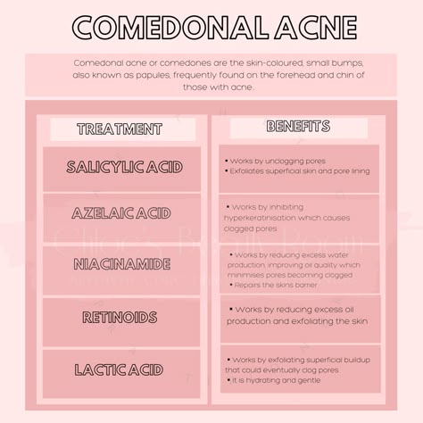 Skin Care Acids Guide, Esthetician Skin Analysis, Basic Facial Steps Esthetician, Dermatology Medical Terms, Dermatology Terminology, Closed Comedones, Comedonal Acne, Skin Care Myths, Beauty School Cosmetology