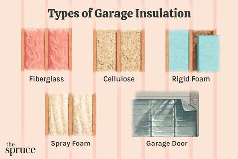 How To Insulate A Detached Garage, Garage Wall Insulation Diy, Shop Insulation Ideas, Garage Door Insulation Diy, Insulate Garage Walls, Garage Insulation Diy, Insulating A Garage, Wall Insulation Diy, Garage Ceiling Insulation