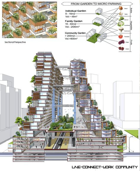 Housing Design Concept, Housing Architecture Concept, Social Housing Architecture Concept, Hotel Architecture Design, Housing Concept, Social Housing Architecture, Housing Architecture, Urban Design Concept, Concept Models Architecture