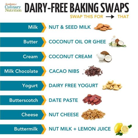 Healthy Snacks For Lactose Intolerant, Non Dairy Substitutes, Dairy Free Replacements, Dairy Substitutes In Baking, Dairy Free Cheese Alternatives, Healthy Butter Alternative, Cheese Substitute Dairy Free, Best Dairy Free Butter, Cheese Alternative Dairy Free