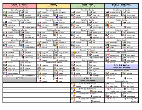 Community Bundle Checklist (Single Paged) : StardewValley Stardew Community Center Checklist, Stardew Valley Bundle Guide, Stardew Bundles, Stardew Valley Checklist, Stardew Valley Bundles Guide, Stardew Valley Spring Year 1 Checklist, Stardew Valley Bundles Checklist, Stardew Valley Bundles, Fishing Stardew Valley