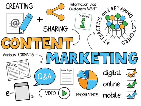 Content marketing is the new yet not new buzzword. The truth is content marketing has been around for decades, since conversations and business has existed. Content marketing is not a new shiny object invented via social media.  Yet, content Editorial Calendar Template, Content Marketing Quotes, Content Calendar Template, Learn Marketing, Social Media Marketing Instagram, Marketing Calendar, Work Relationships, Digital Marketing Trends, Social Media Marketing Plan