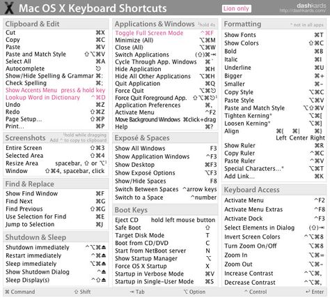 Mac-OS-X-Keyboard-Shortcut-Cheat-Sheet-01 Macbook Shortcuts, Apple Computer Laptop, Mac Keyboard Shortcuts, Macbook Hacks, Macbook Pro Tips, Mac Tips, Computer Shortcut Keys, Mac Notebook, Apple Keyboard