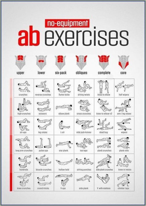 Home Ab Workout Men, Exercise Chart, 6 Pack Abs Workout, Home Workout Men, Beginner Ab Workout, Sixpack Workout, Fitness Memes, Six Pack Abs Workout, Gym Abs